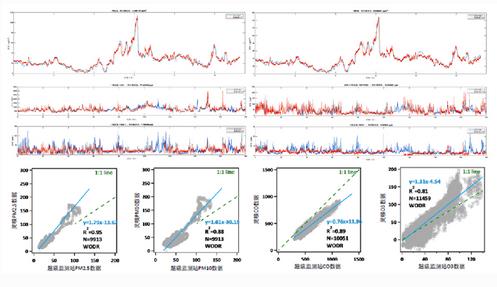 無(wú)人機(jī)大氣監(jiān)測(cè)系統(tǒng) 無(wú)人機(jī)大氣監(jiān)測(cè)系統(tǒng)
